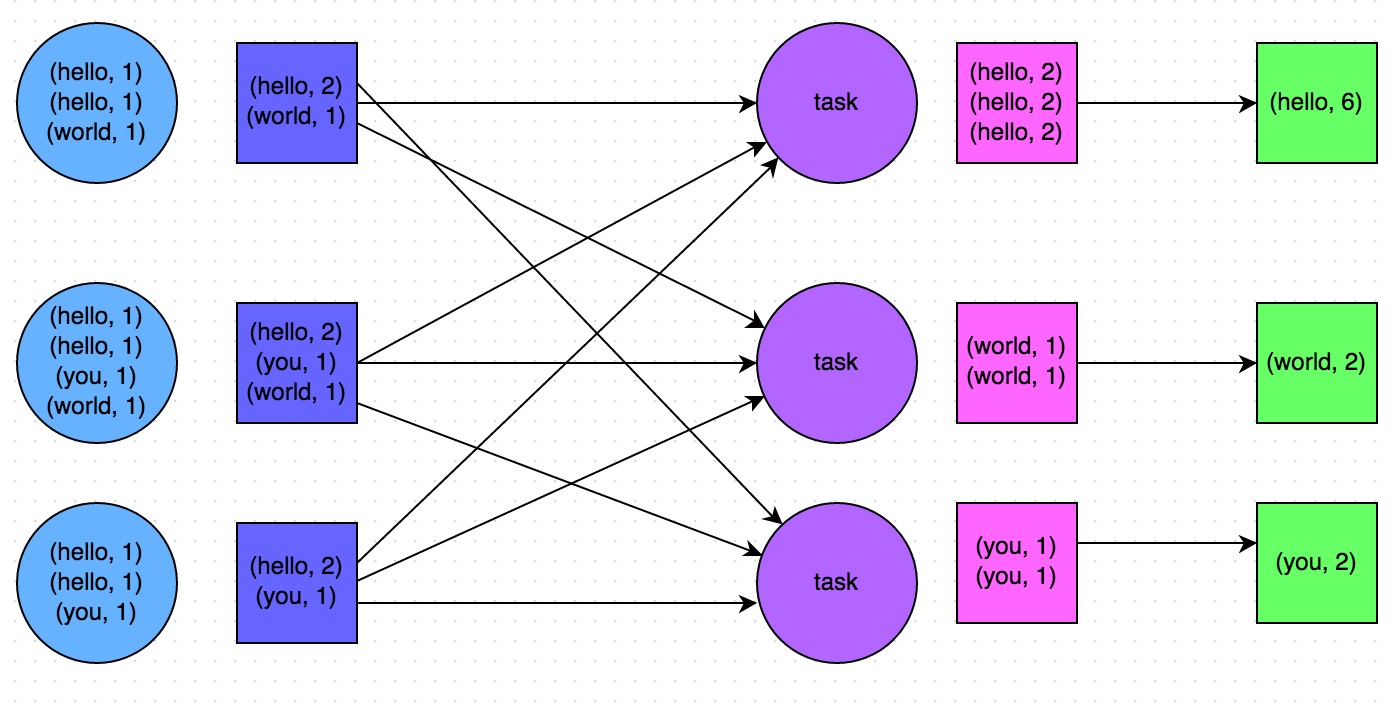 reduce-by-key-wordcount